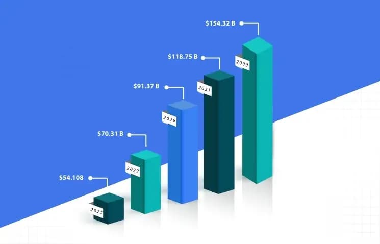 global-crypto-exchange-growth-market