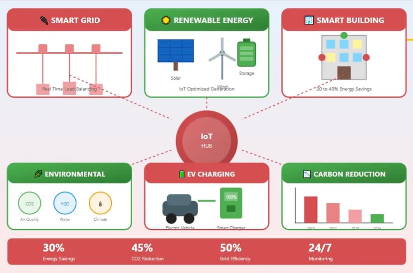 IoT (2) — iot 2 | Nadcab Labs