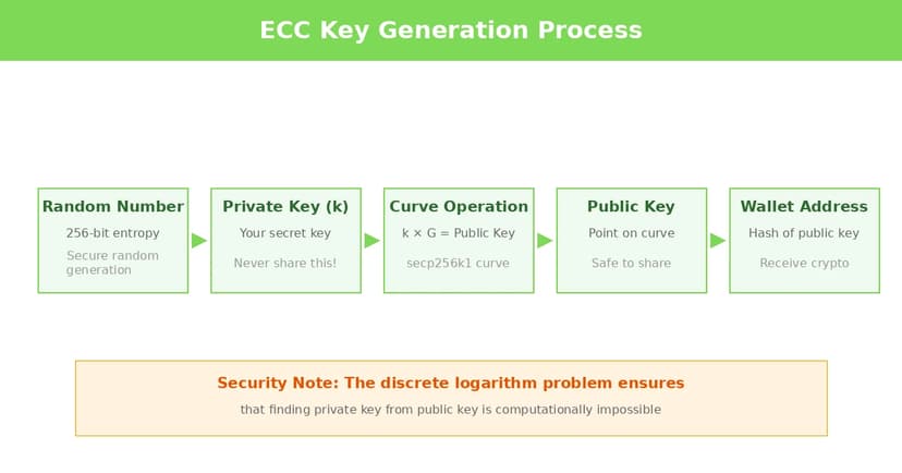 ecc-key-generation