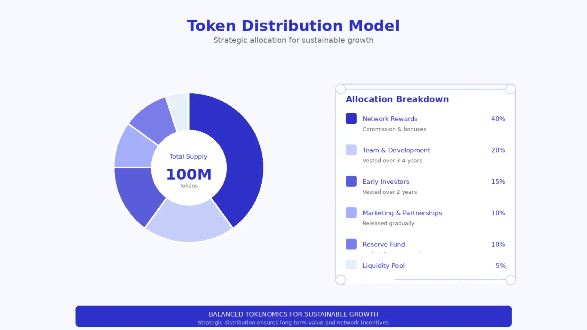 Token Distribution Model