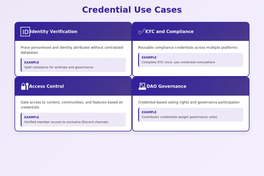 Web3 Credential Use Cases