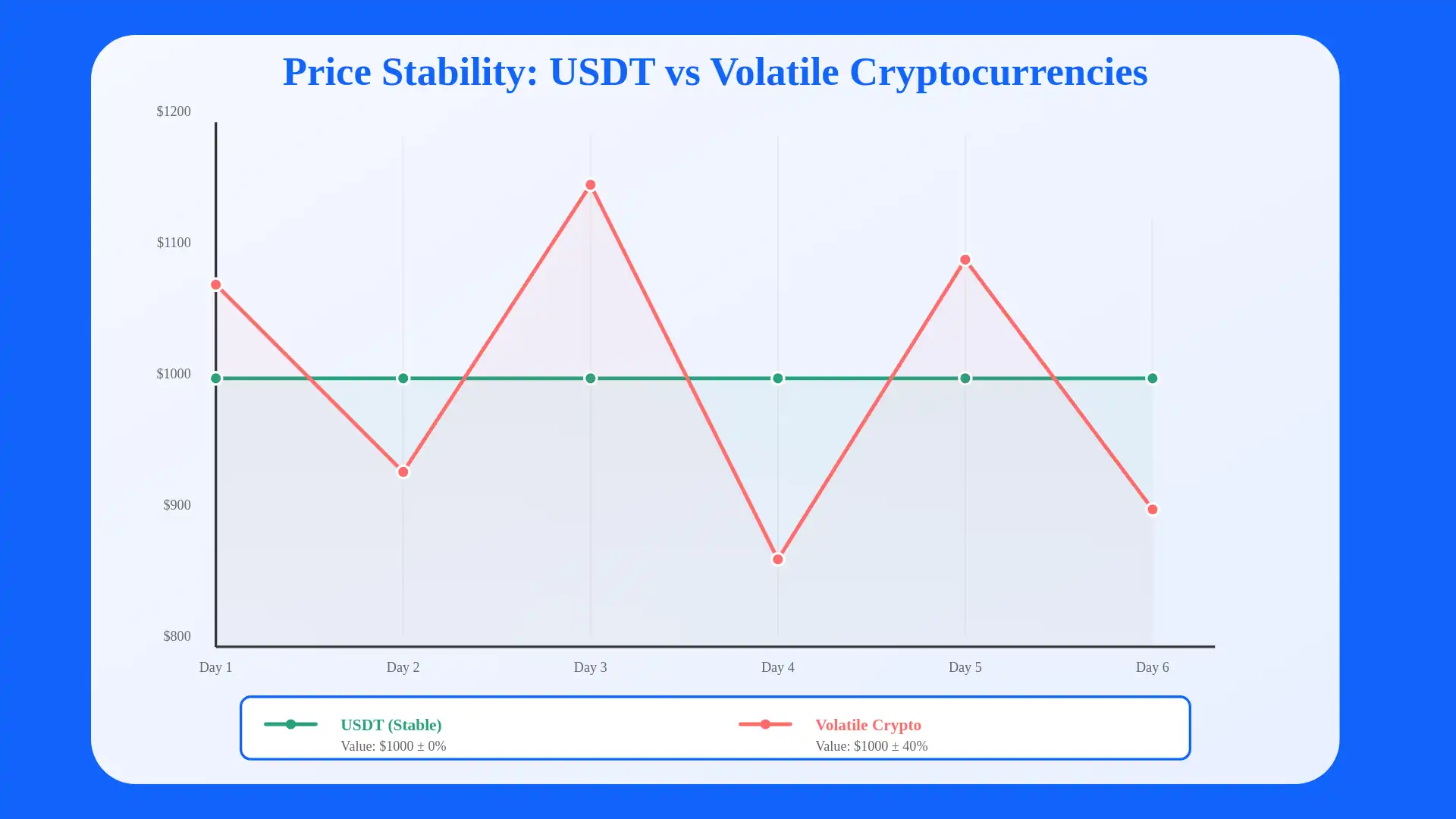 Price Stability Benefits