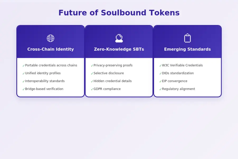 Future Of Soulbound Token