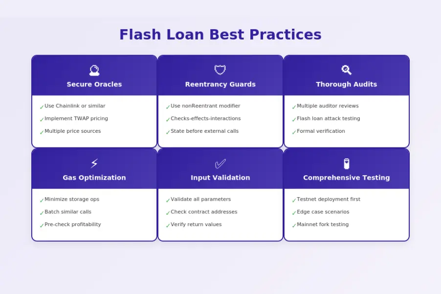 Flash Loan Best Practices