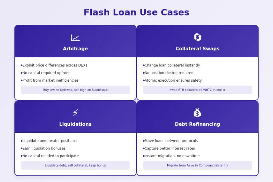 Flash Loan Use Cases