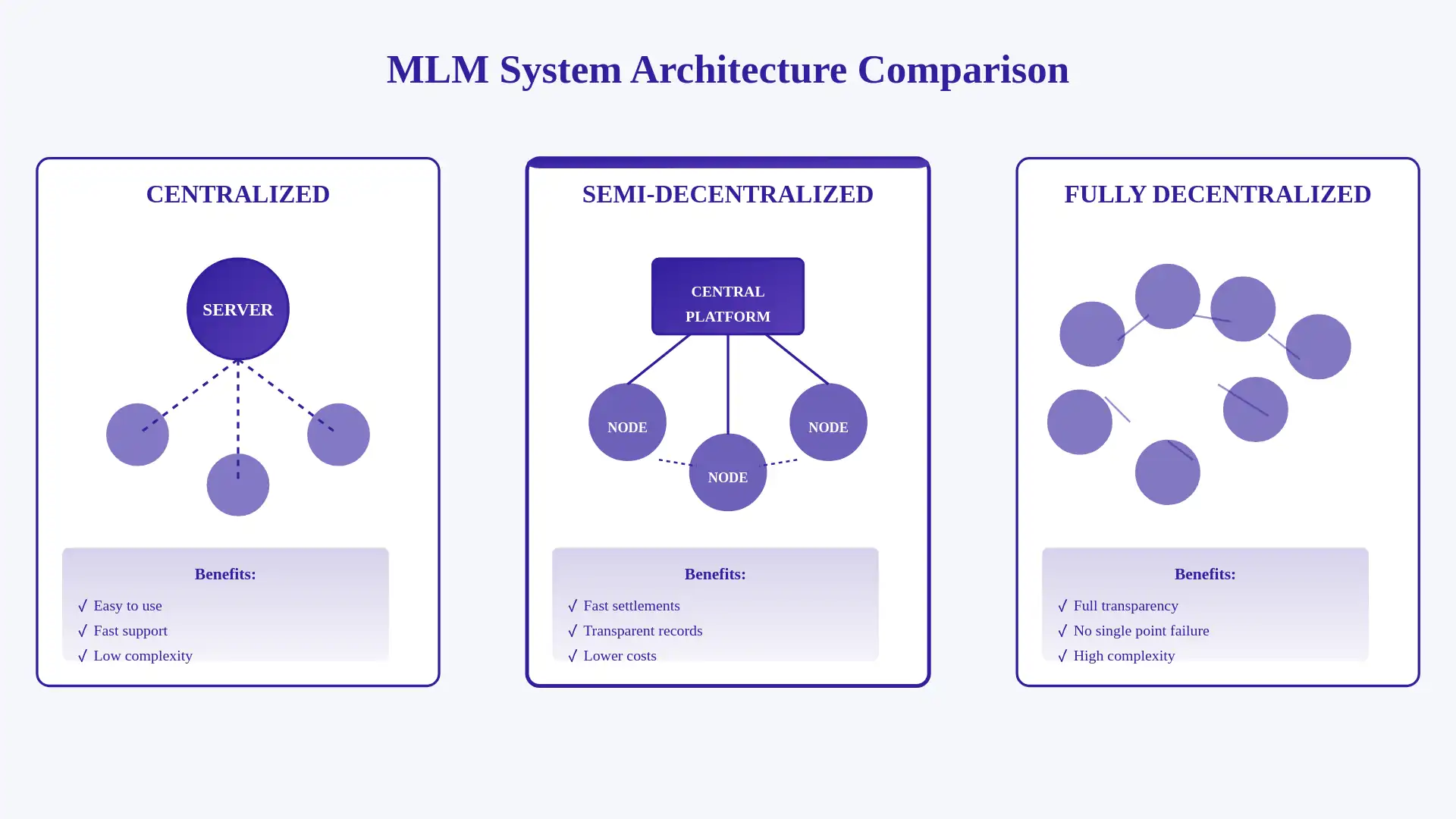 Integration with Cryptocurrency Payments