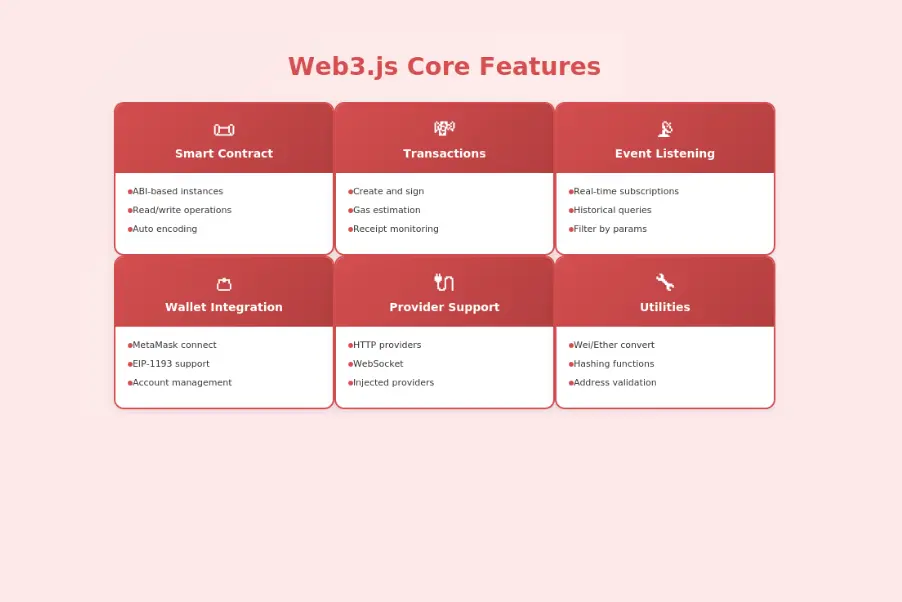 Web3.js Core Features