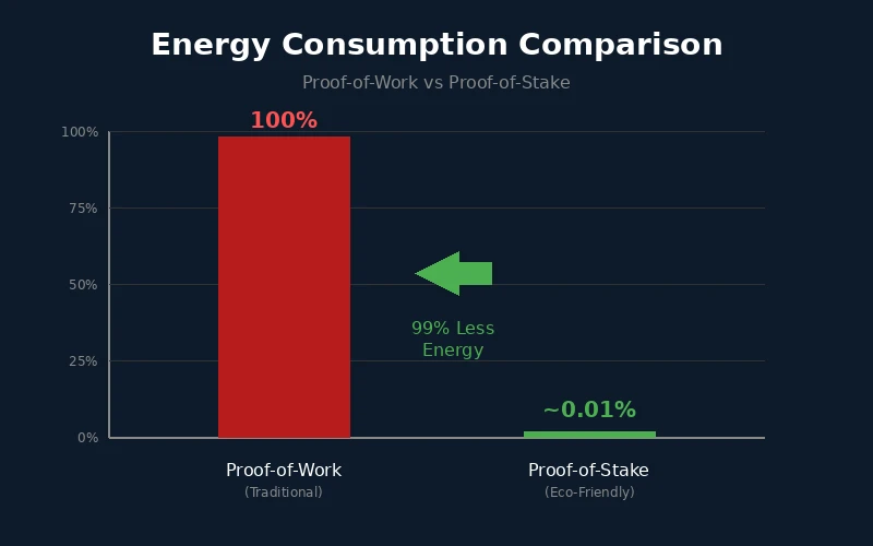 pow-vs-pos-comparison