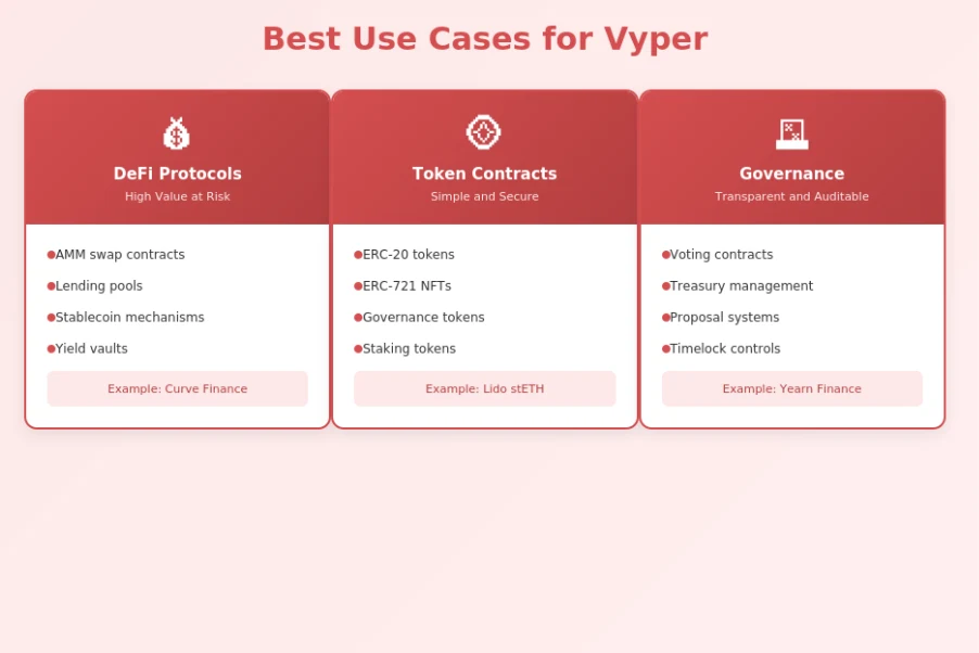 Use Cases Of Vyper
