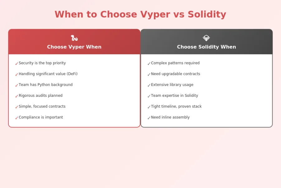 Vyper Vs Solidity