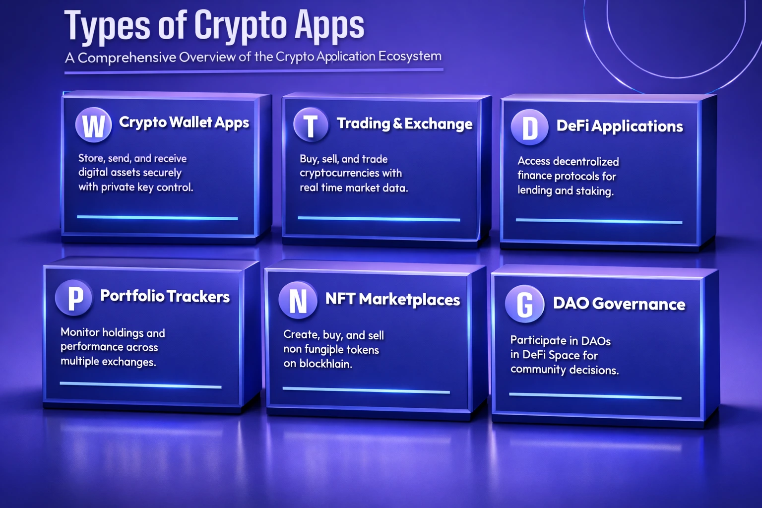 Crypto App Developers to Build