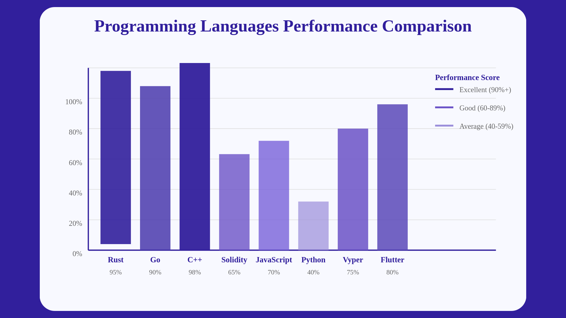 Programming Languages Matter