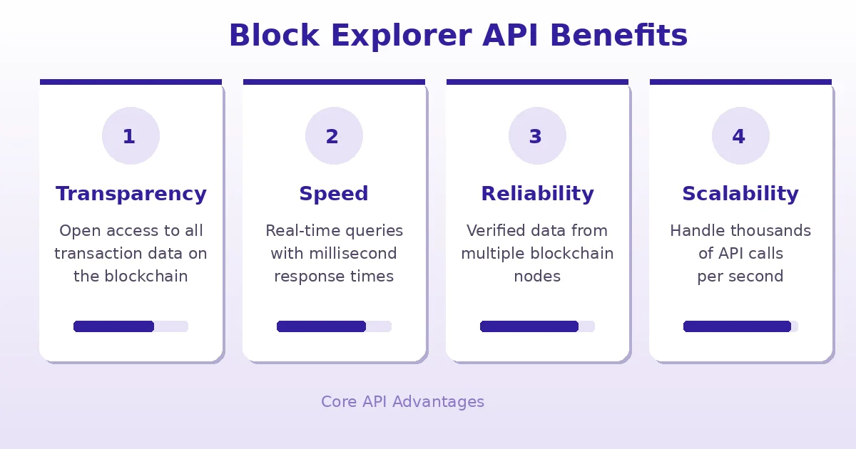 block-explorer-api-benefits