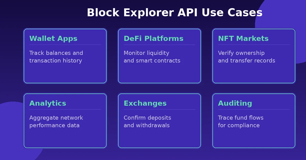 block-explorer-api-use-cases