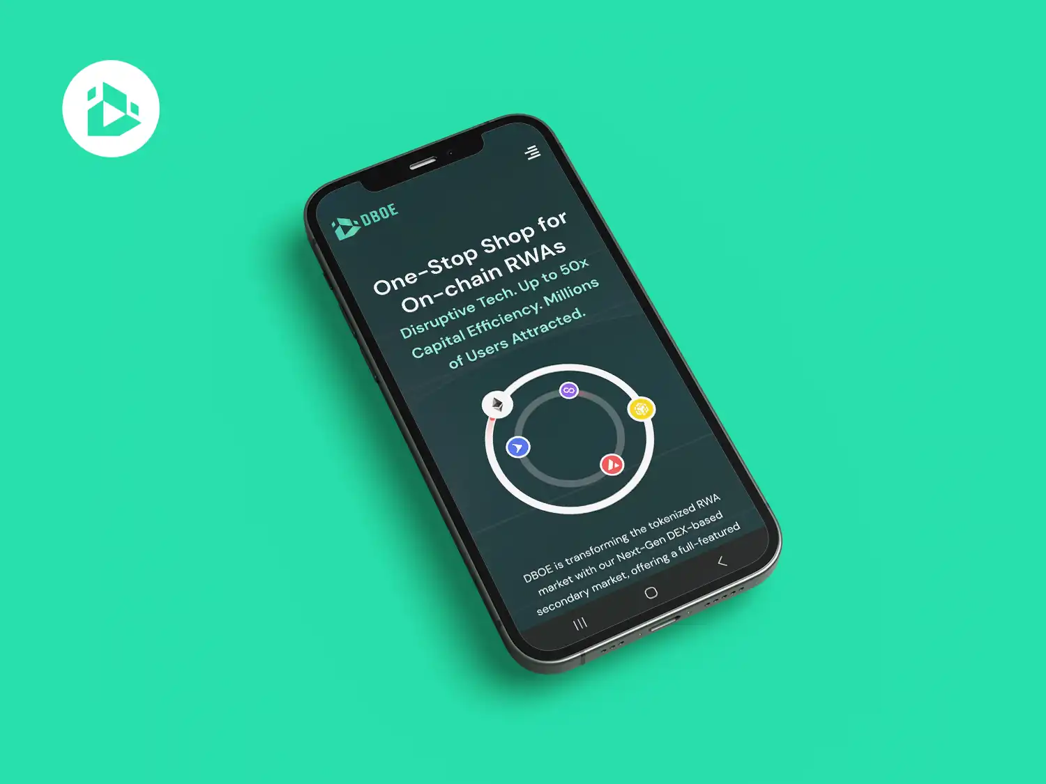 DBOE – Decentralized Options Trading