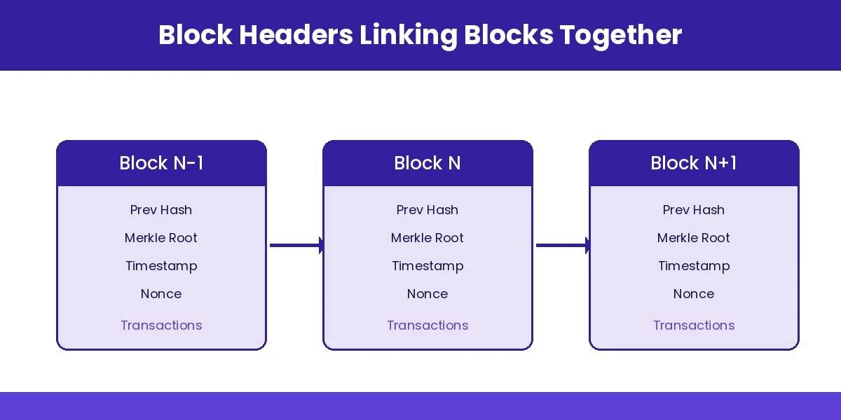 blockchain-security-chain (1)
