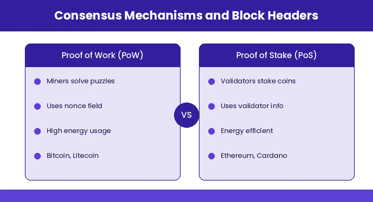 consensus-mechanisms-comparison (2)