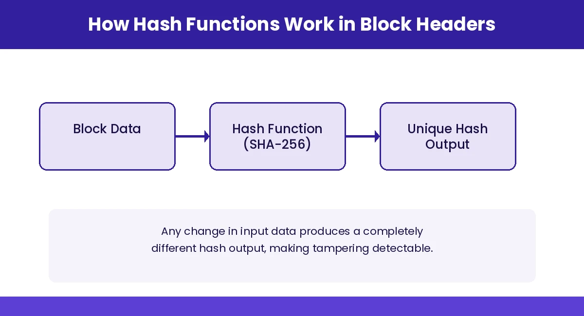 hash-functions-block-headers (1)