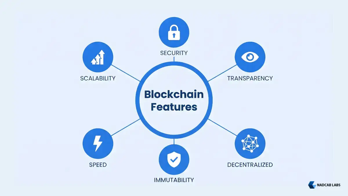 Features of Blockchain