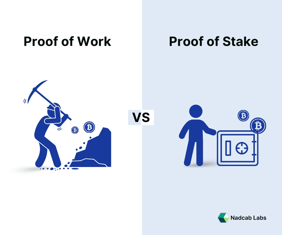 Proof of Work vs Proof of Stake