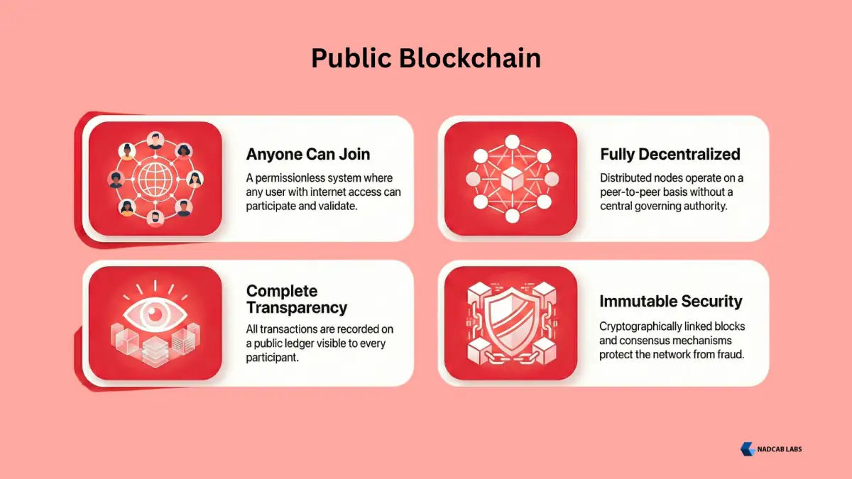 public blockchain