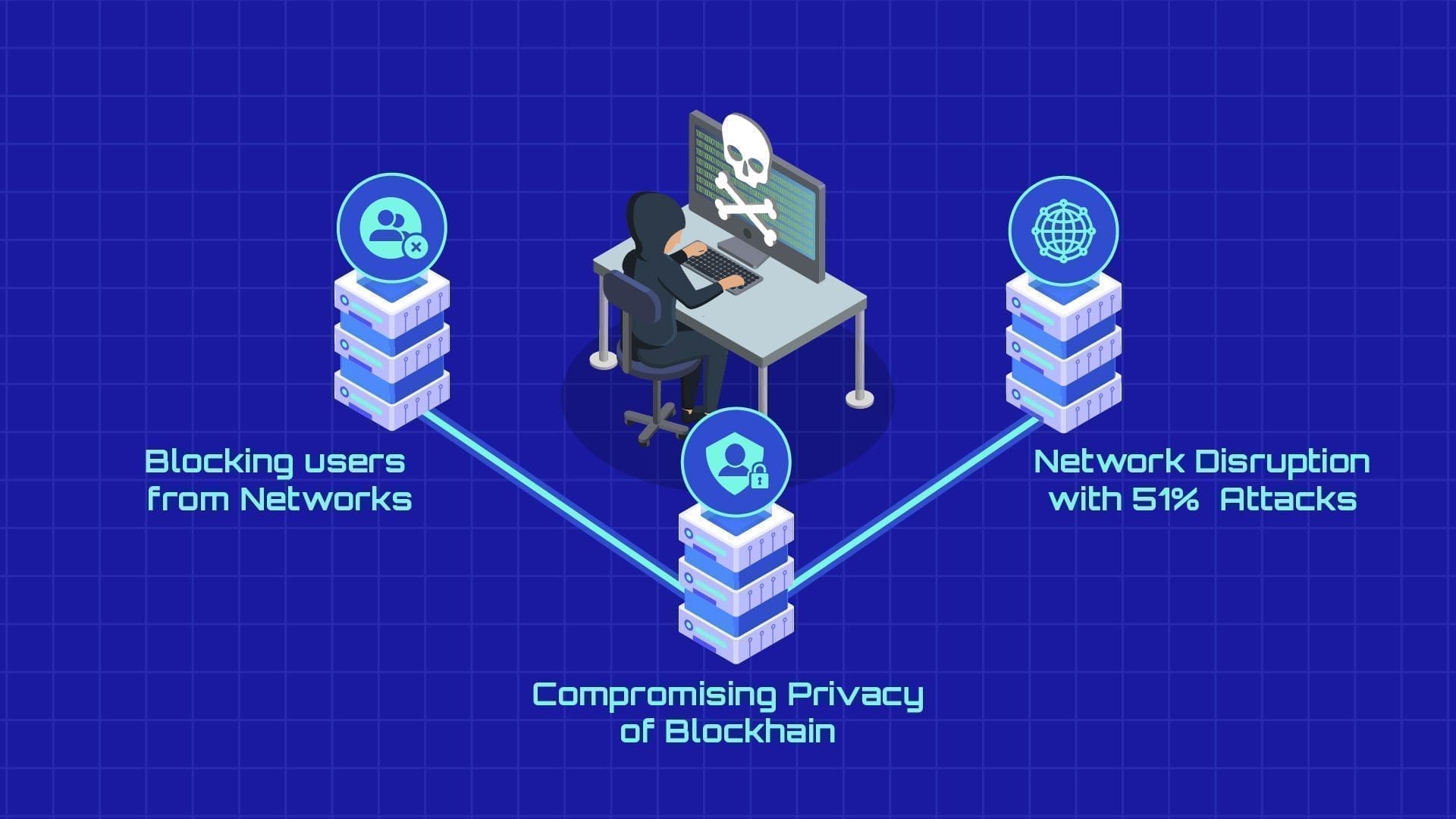 Simple Strategies for Blockchain to Avoid Sybil Attacks
