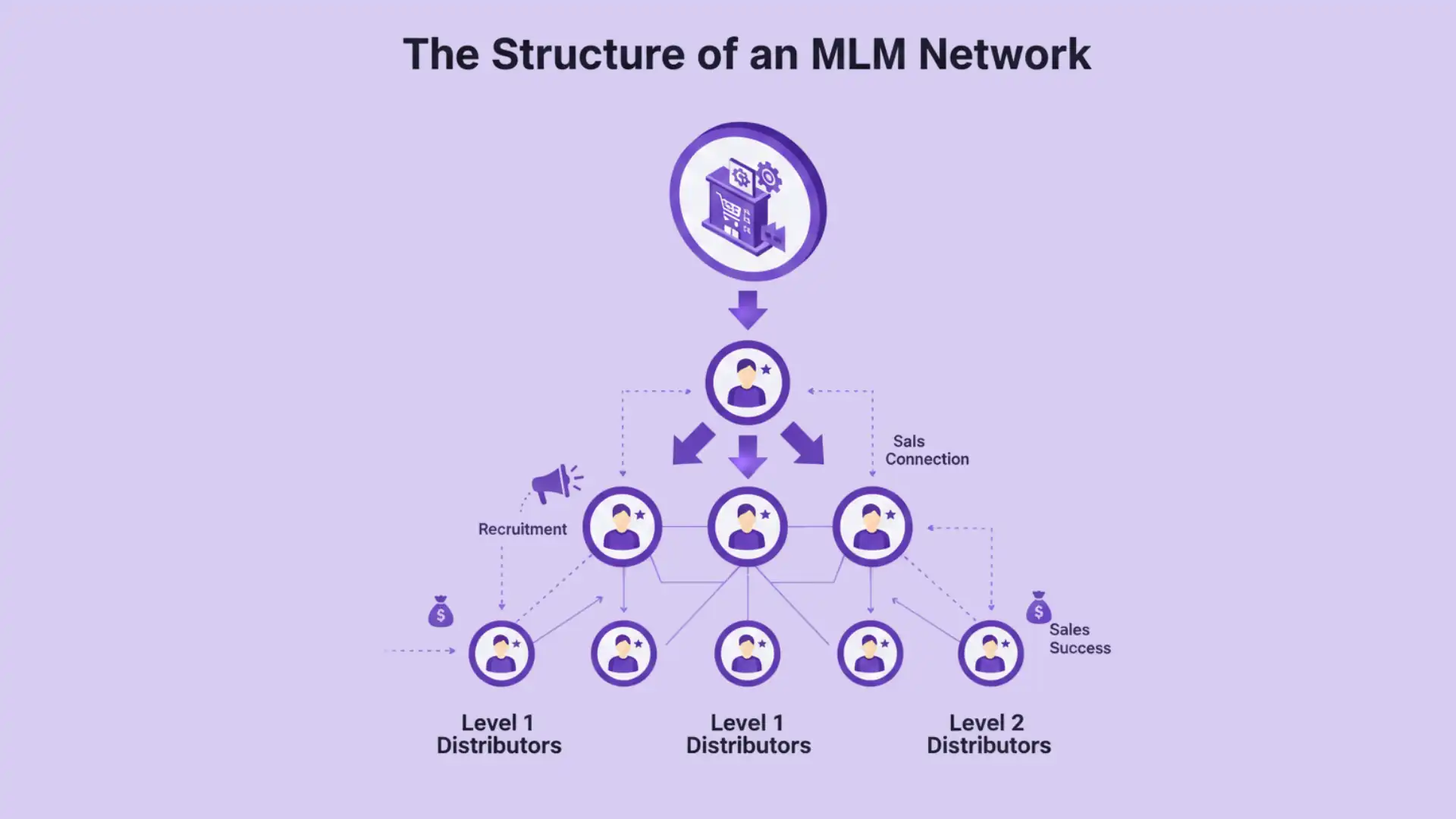 Strategic Marketing for Your MLM Business