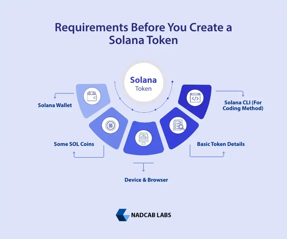 Requirements Before You Create a Solana Token