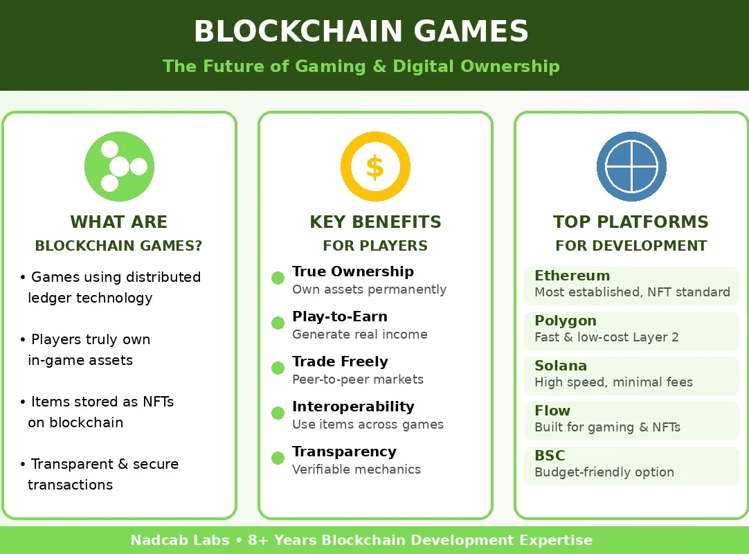 blockchain-games-infographic