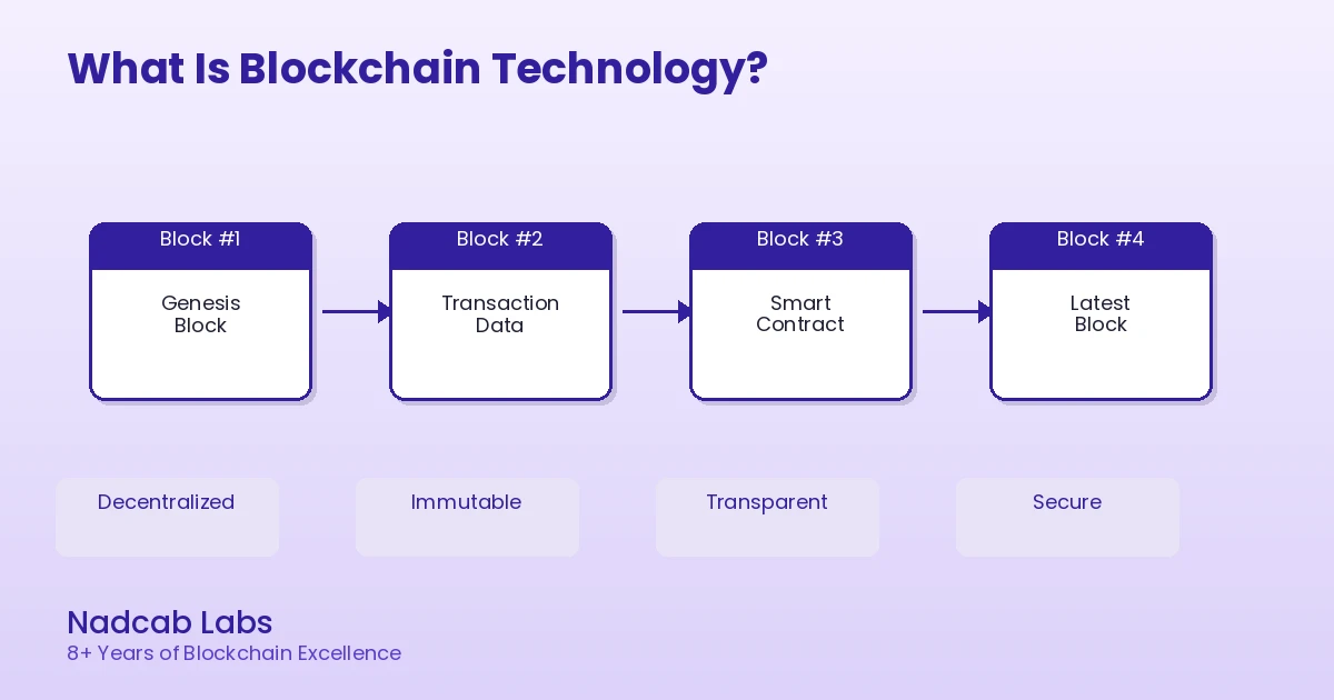 blockchain-technology-overview