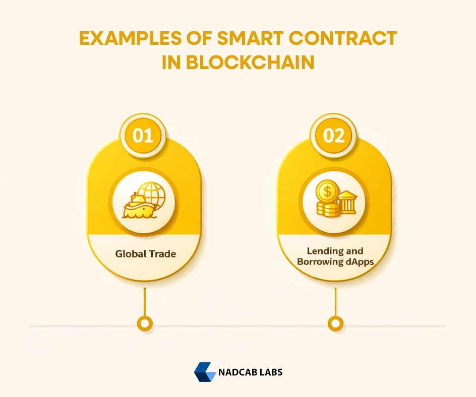 Examples of Smart Contract in Blockchain 