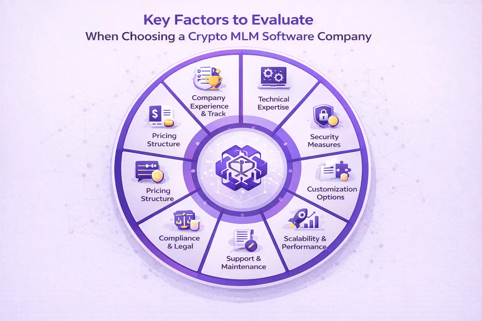 Factors to Evaluate When Choosing a Crypto MLM Software Company