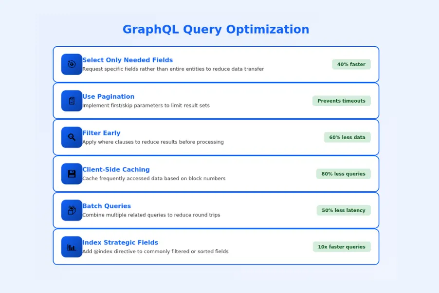 Graph Query Optimization