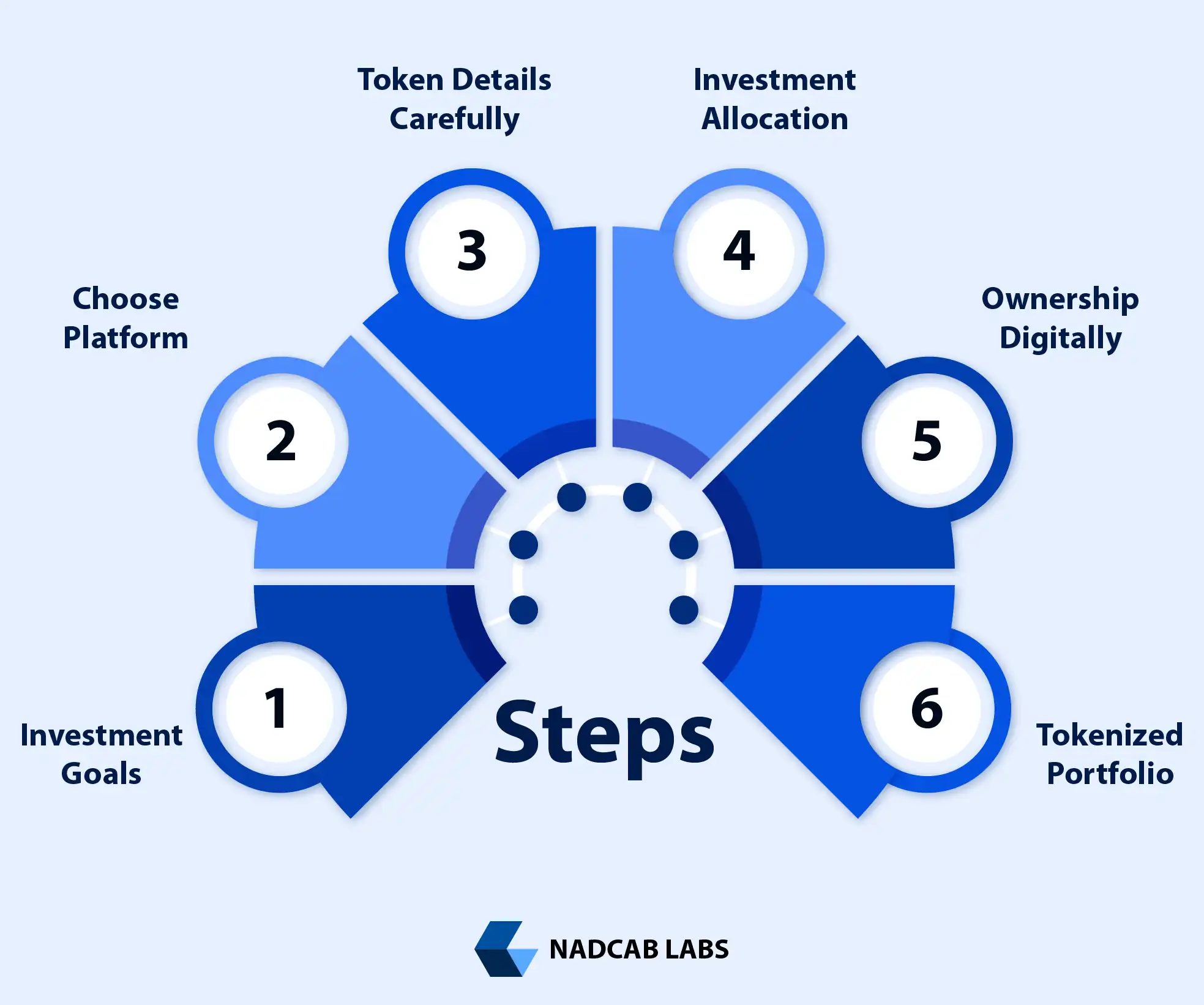 Investor analyzing real estate fractional tokenization token economics and potential returns for multiple properties