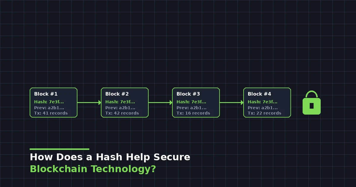 hash-secure-blockchain