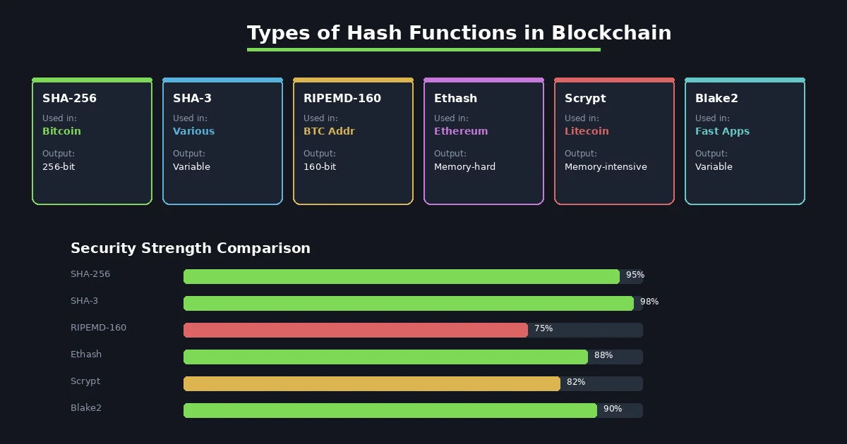 hash-types-comparison