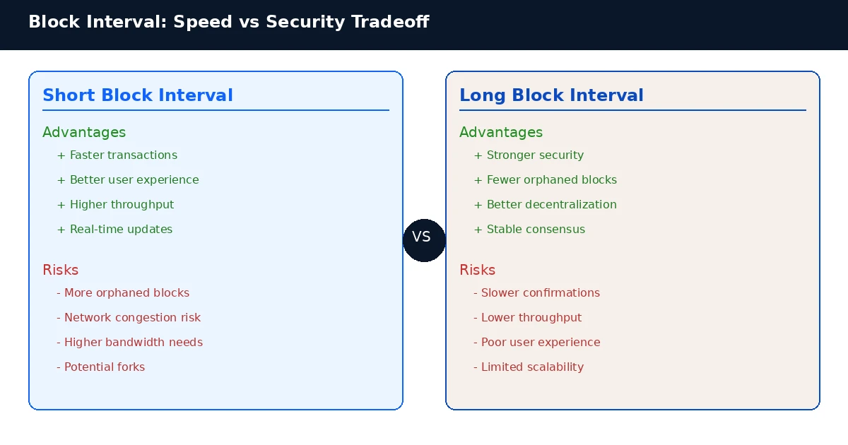 image3-speed-vs-security