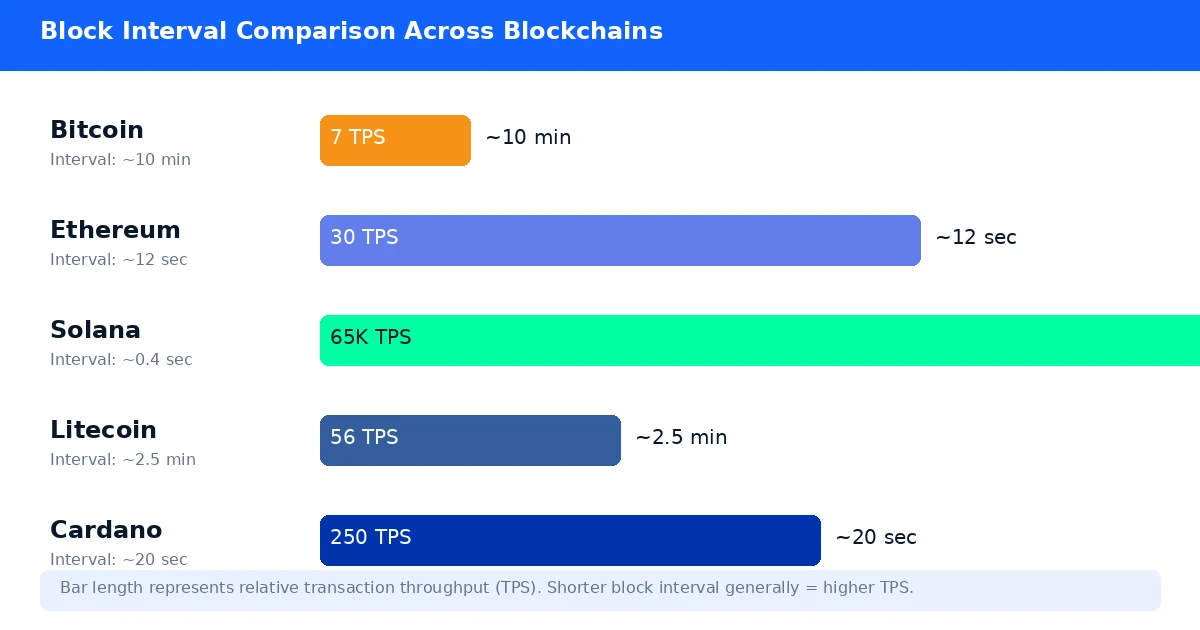 image4-blockchain-comparison