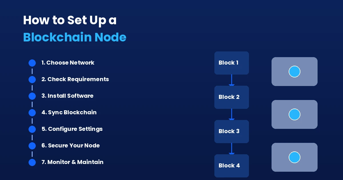 setup-blockchain-node