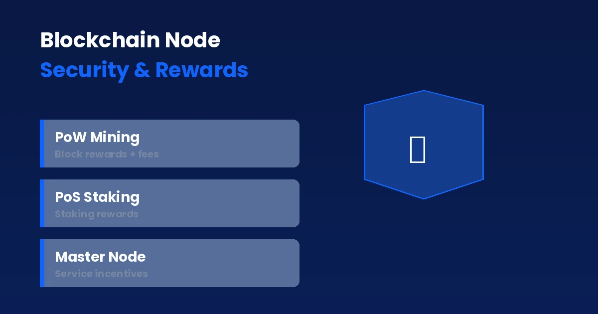 blockchain-node-security-rewards
