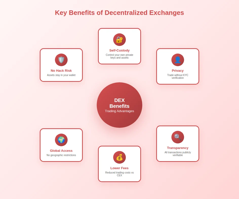 key benifits of dex