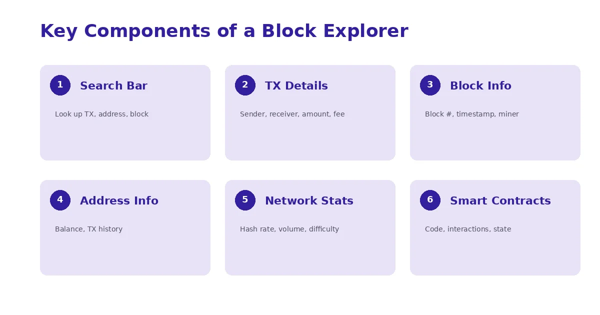 key-components-block-explorer