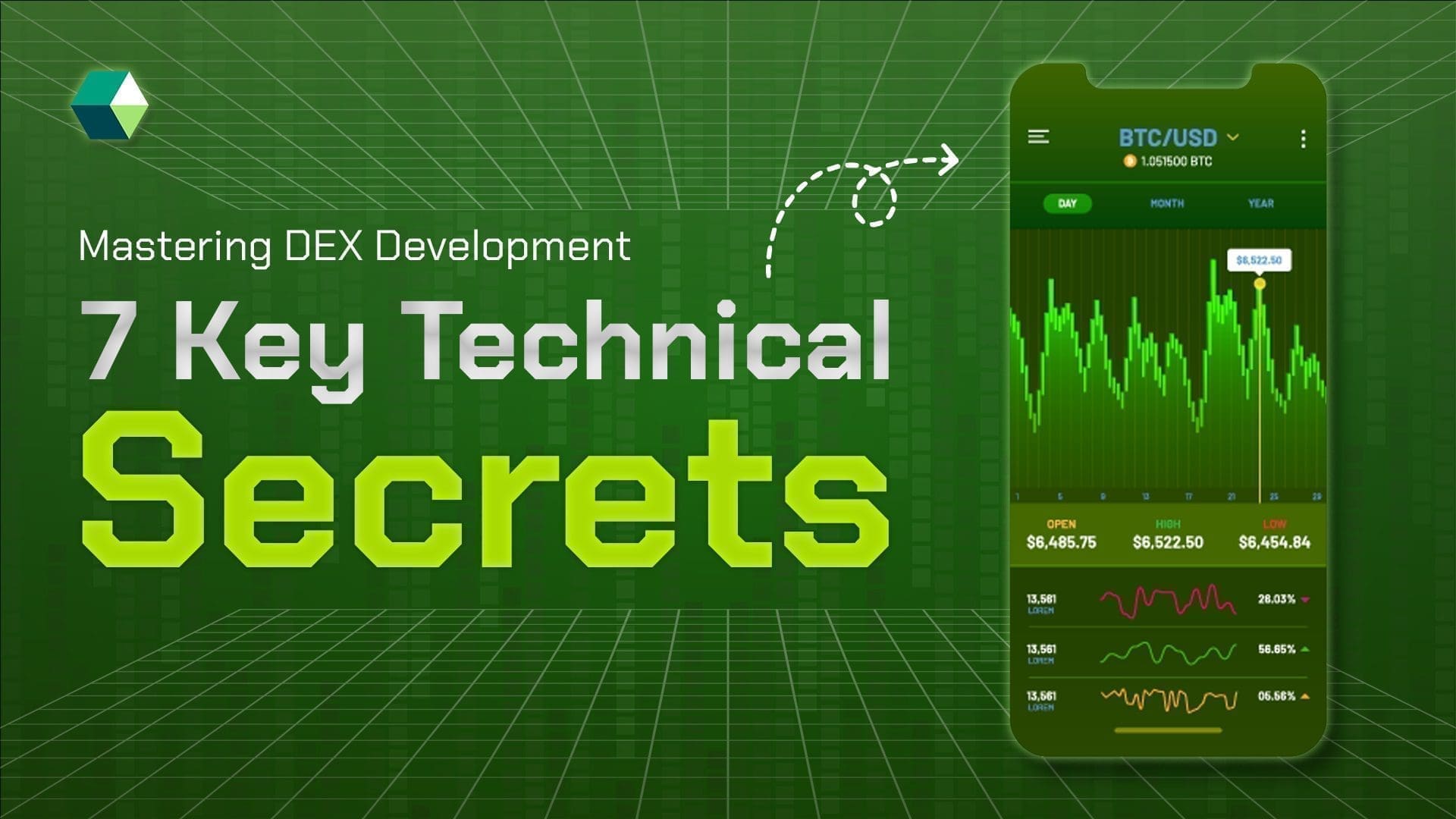 Mastering DEX Creation- 7 Smart Secrets for Building a Powerful Decentralized Exchange