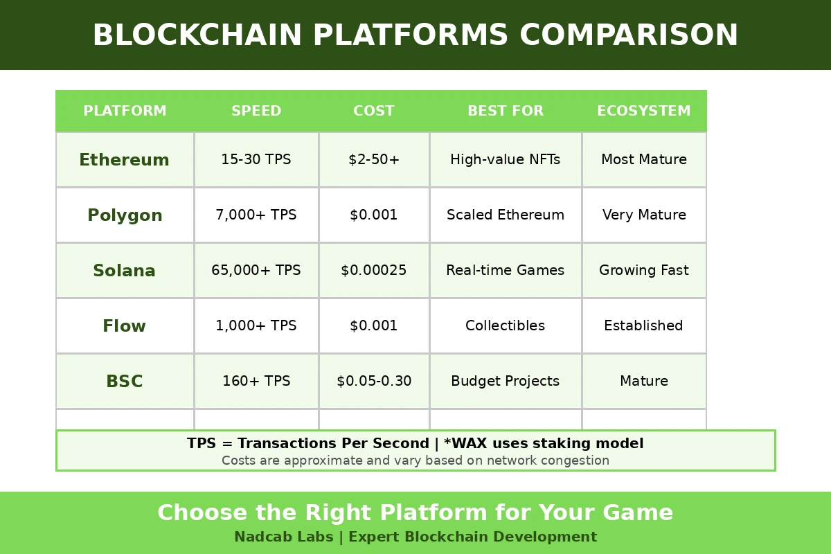 platform-comparison-chart