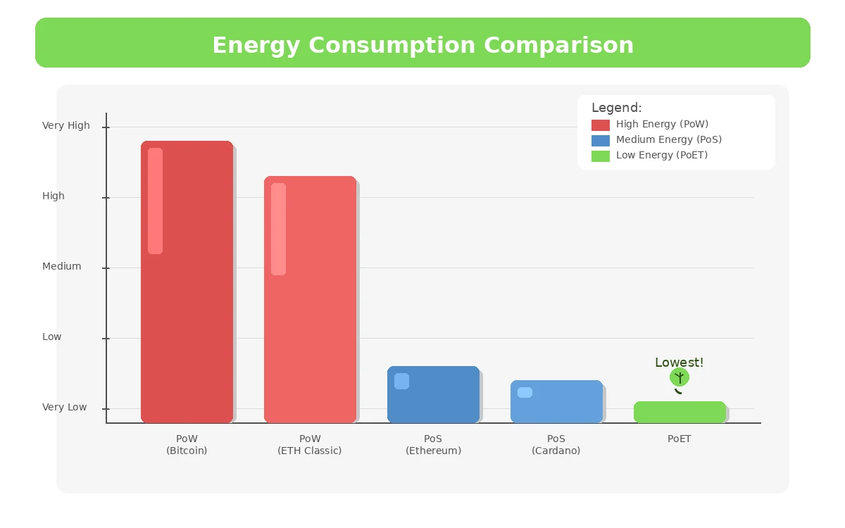 poet-energy-comparison