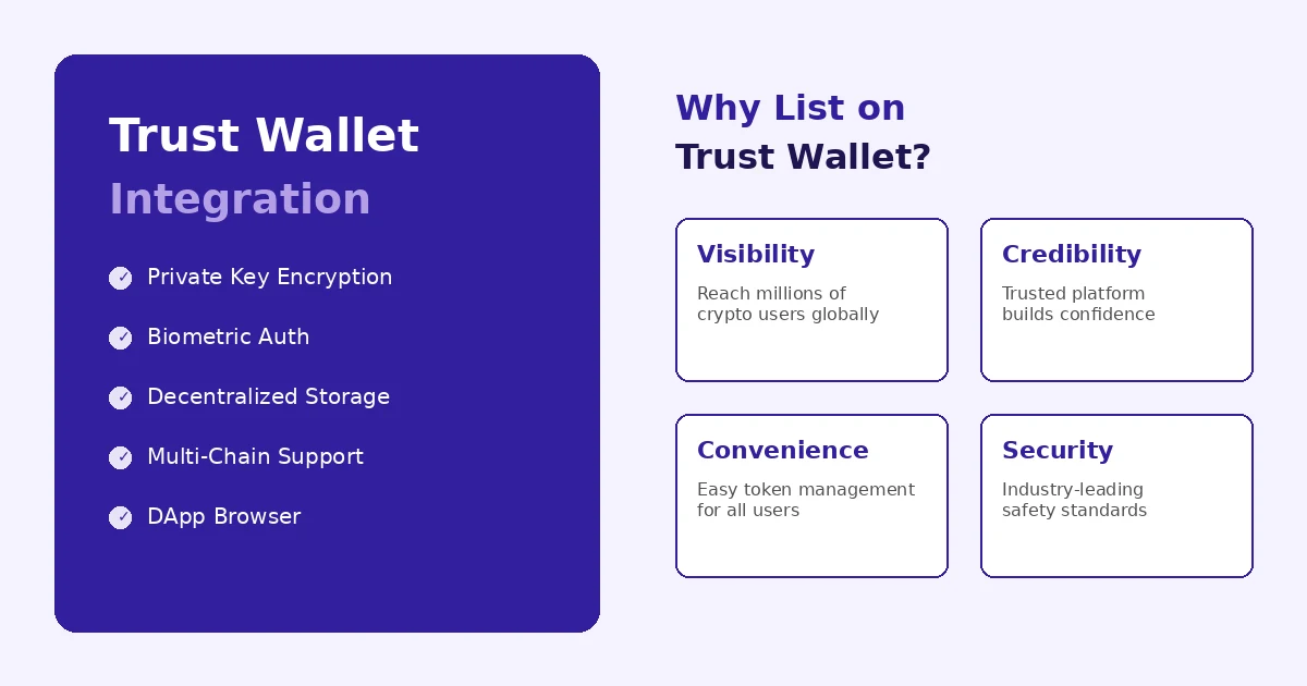 trust-wallet-integration-benefits