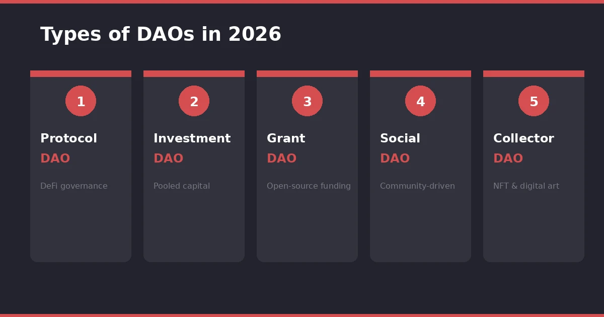 types-of-daos-2026
