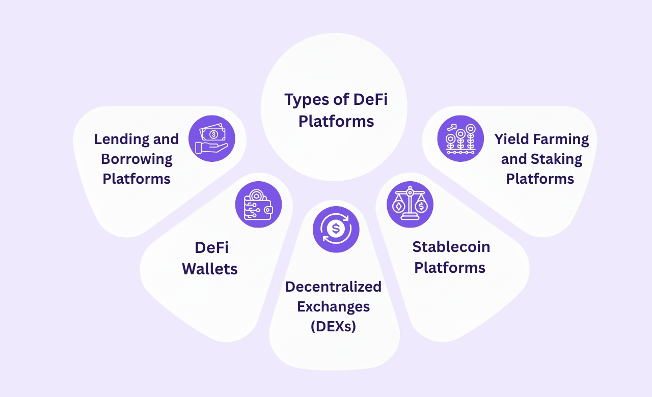 Decentralized Finance (DeFi) platforms