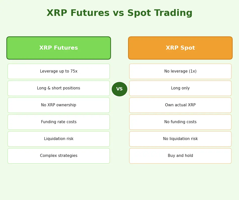 xrp futures vs spot trading