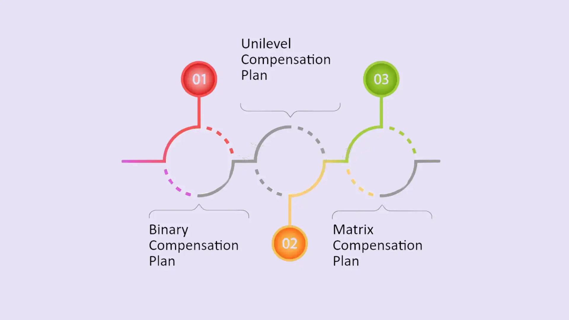 Detailed MLM Plan Comparison
